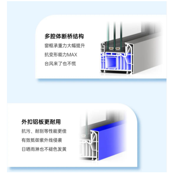 2025年新品 恒溫88UPVC節(jié)能窗